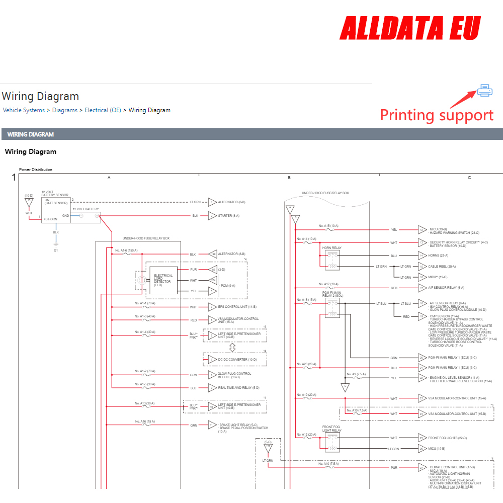 Alldata EU Repair Newest Full  - Workshop Tools Diagram 评论和价格